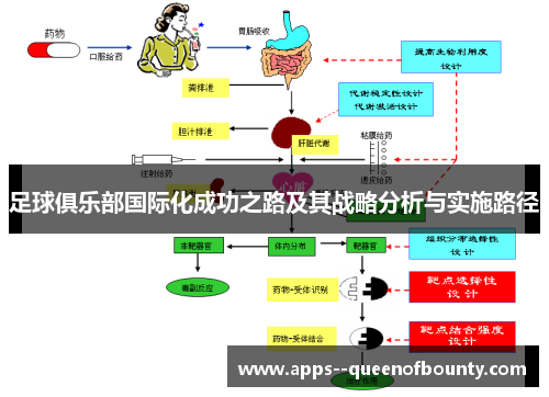 足球俱乐部国际化成功之路及其战略分析与实施路径