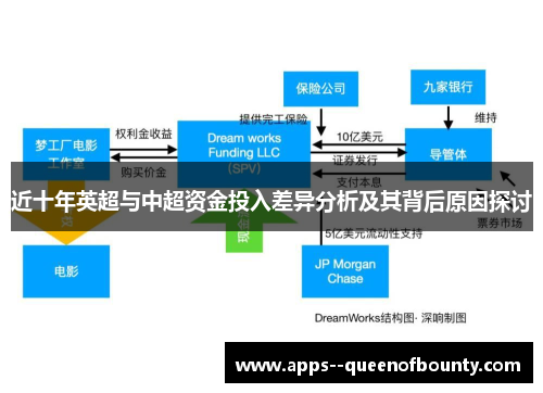 近十年英超与中超资金投入差异分析及其背后原因探讨