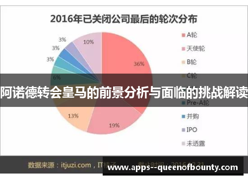 阿诺德转会皇马的前景分析与面临的挑战解读
