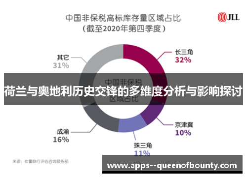 荷兰与奥地利历史交锋的多维度分析与影响探讨
