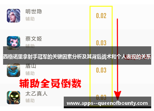 西格诺里拿射手冠军的关键因素分析及其背后战术和个人表现的关系