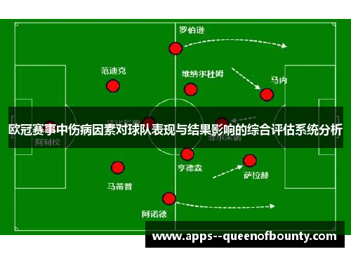 欧冠赛事中伤病因素对球队表现与结果影响的综合评估系统分析