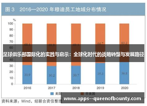 足球俱乐部国际化的实践与启示：全球化时代的战略转型与发展路径